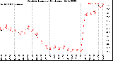 Milwaukee Weather Outdoor Humidity<br>(24 Hours)