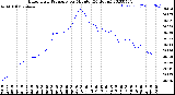 Milwaukee Weather Barometric Pressure<br>per Minute<br>(24 Hours)