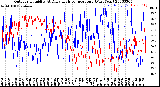 Milwaukee Weather Outdoor Humidity<br>At Daily High<br>Temperature<br>(Past Year)