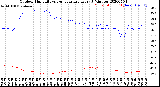 Milwaukee Weather Outdoor Humidity<br>vs Temperature<br>Every 5 Minutes