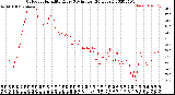 Milwaukee Weather Outdoor Humidity<br>Every 5 Minutes<br>(24 Hours)