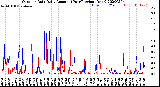 Milwaukee Weather Outdoor Rain<br>Daily Amount<br>(Past/Previous Year)