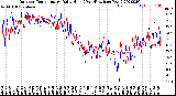 Milwaukee Weather Outdoor Temperature<br>Daily High<br>(Past/Previous Year)