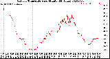 Milwaukee Weather Outdoor Temperature<br>per Minute<br>(24 Hours)