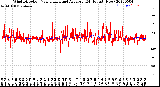 Milwaukee Weather Wind Direction<br>Normalized and Average<br>(24 Hours) (New)