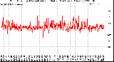 Milwaukee Weather Wind Direction<br>Normalized and Median<br>(24 Hours) (New)