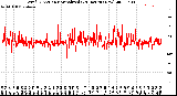 Milwaukee Weather Wind Direction<br>Normalized<br>(24 Hours) (New)