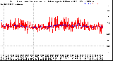 Milwaukee Weather Wind Direction<br>Normalized and Average<br>(24 Hours) (Old)