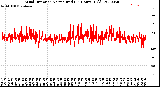 Milwaukee Weather Wind Direction<br>Normalized<br>(24 Hours) (Old)