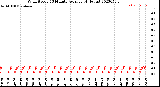 Milwaukee Weather Wind Speed<br>10 Minute Average<br>(4 Hours)