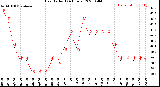 Milwaukee Weather Heat Index<br>(24 Hours)