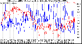 Milwaukee Weather Outdoor Humidity<br>At Daily High<br>Temperature<br>(Past Year)