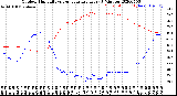 Milwaukee Weather Outdoor Humidity<br>vs Temperature<br>Every 5 Minutes