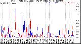 Milwaukee Weather Outdoor Rain<br>Daily Amount<br>(Past/Previous Year)