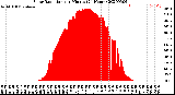 Milwaukee Weather Solar Radiation<br>per Minute<br>(24 Hours)