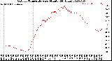 Milwaukee Weather Outdoor Temperature<br>per Minute<br>(24 Hours)