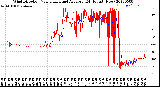 Milwaukee Weather Wind Direction<br>Normalized and Average<br>(24 Hours) (New)