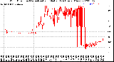 Milwaukee Weather Wind Direction<br>Normalized and Median<br>(24 Hours) (New)