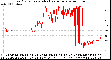 Milwaukee Weather Wind Direction<br>Normalized<br>(24 Hours) (New)