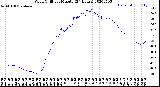 Milwaukee Weather Wind Chill<br>per Minute<br>(24 Hours)