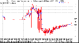 Milwaukee Weather Wind Direction<br>Normalized and Average<br>(24 Hours) (Old)