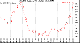 Milwaukee Weather Outdoor Humidity<br>(24 Hours)