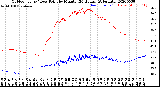 Milwaukee Weather Outdoor Temp / Dew Point<br>by Minute<br>(24 Hours) (Alternate)