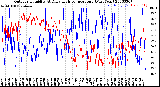 Milwaukee Weather Outdoor Humidity<br>At Daily High<br>Temperature<br>(Past Year)