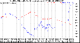 Milwaukee Weather Outdoor Humidity<br>vs Temperature<br>Every 5 Minutes