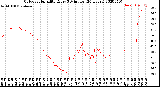 Milwaukee Weather Outdoor Humidity<br>Every 5 Minutes<br>(24 Hours)