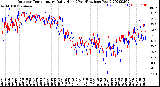 Milwaukee Weather Outdoor Temperature<br>Daily High<br>(Past/Previous Year)