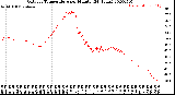 Milwaukee Weather Outdoor Temperature<br>per Minute<br>(24 Hours)