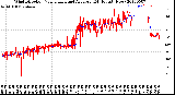 Milwaukee Weather Wind Direction<br>Normalized and Average<br>(24 Hours) (New)