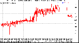 Milwaukee Weather Wind Direction<br>Normalized and Median<br>(24 Hours) (New)