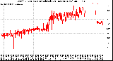 Milwaukee Weather Wind Direction<br>Normalized<br>(24 Hours) (New)