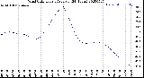 Milwaukee Weather Wind Chill<br>Hourly Average<br>(24 Hours)