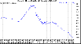 Milwaukee Weather Wind Chill<br>per Minute<br>(24 Hours)