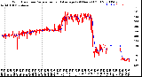 Milwaukee Weather Wind Direction<br>Normalized and Average<br>(24 Hours) (Old)