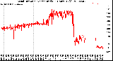 Milwaukee Weather Wind Direction<br>Normalized<br>(24 Hours) (Old)