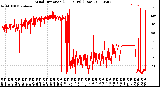 Milwaukee Weather Wind Direction<br>(24 Hours) (Raw)