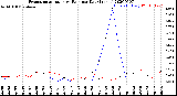 Milwaukee Weather Evapotranspiration<br>vs Rain per Day<br>(Inches)