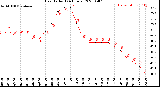 Milwaukee Weather Heat Index<br>(24 Hours)