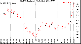 Milwaukee Weather Outdoor Humidity<br>(24 Hours)