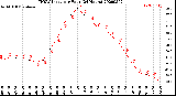 Milwaukee Weather THSW Index<br>per Hour<br>(24 Hours)