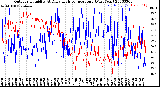 Milwaukee Weather Outdoor Humidity<br>At Daily High<br>Temperature<br>(Past Year)