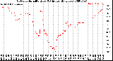 Milwaukee Weather Outdoor Humidity<br>Every 5 Minutes<br>(24 Hours)