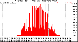 Milwaukee Weather Solar Radiation<br>per Minute<br>(24 Hours)