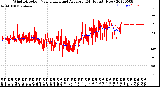 Milwaukee Weather Wind Direction<br>Normalized and Average<br>(24 Hours) (New)