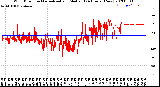 Milwaukee Weather Wind Direction<br>Normalized and Median<br>(24 Hours) (New)