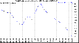 Milwaukee Weather Wind Chill<br>Hourly Average<br>(24 Hours)